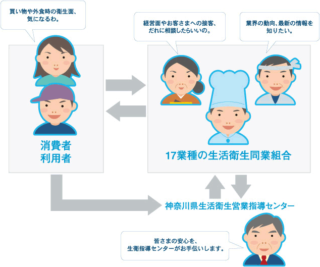 指導センターとは