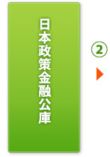 日本政策金融公庫